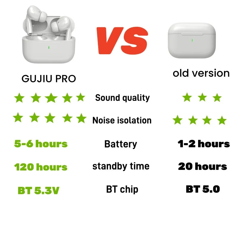 A7 2024 Pro TWS Ear Air Earphone Buds Wireless Earbuds In-Ear Headphones Pods Pro 2 for IOS Android Generation Ear Phones