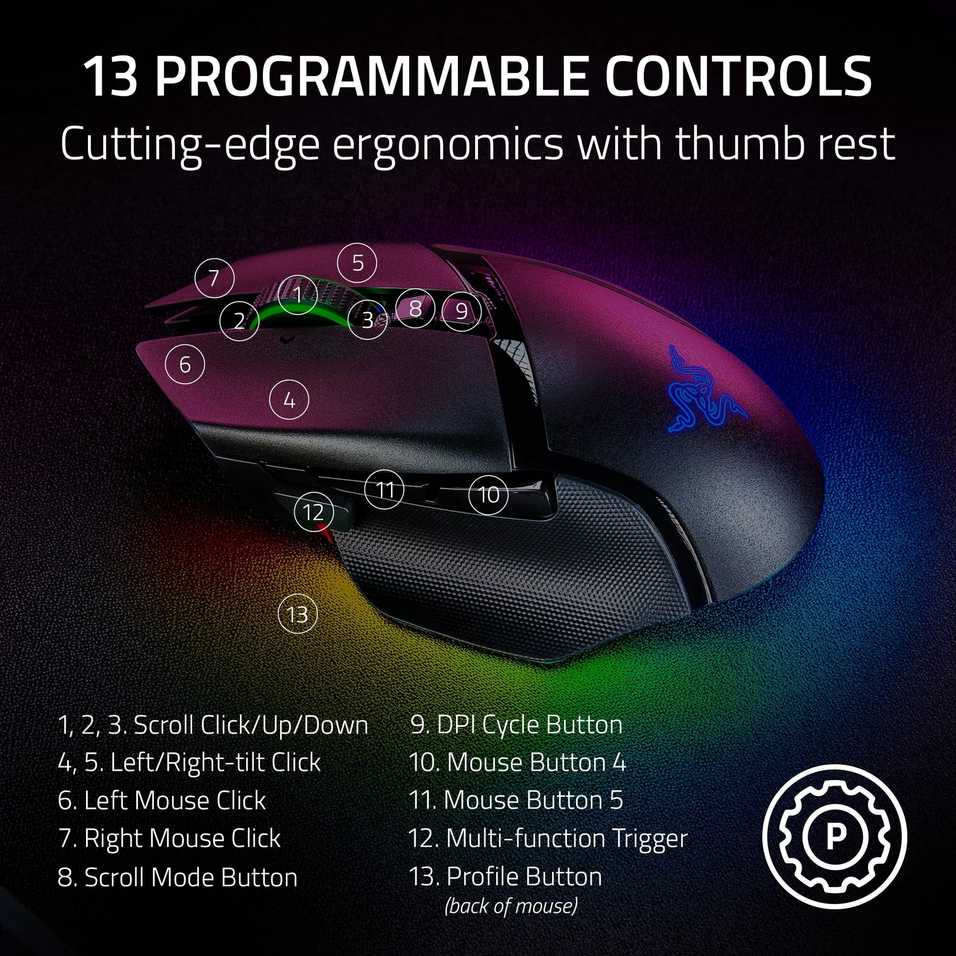 Basilisk V3 Pro Wireless Gaming Mouse with 13 Zone Chroma RGB, Hyperscroll Tilt Wheel, Black